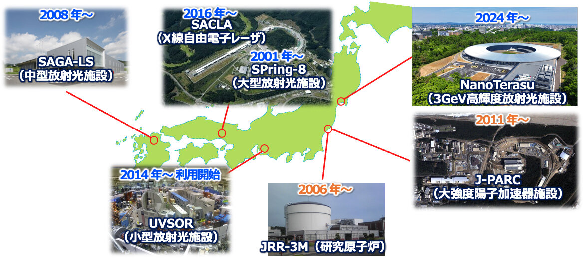 放射光などの先端技術を積極的に活用